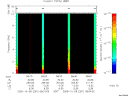 T2005281_08_10KHZ_WBB thumbnail Spectrogram