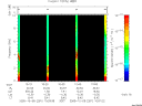 T2005281_10_10KHZ_WBB thumbnail Spectrogram
