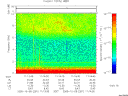 T2005281_11_10KHZ_WBB thumbnail Spectrogram