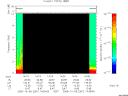 T2005281_14_10KHZ_WBB thumbnail Spectrogram