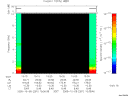 T2005281_15_10KHZ_WBB thumbnail Spectrogram