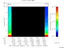 T2005281_18_10KHZ_WBB thumbnail Spectrogram