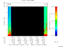 T2005281_20_10KHZ_WBB thumbnail Spectrogram
