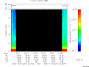 T2005281_22_10KHZ_WBB thumbnail Spectrogram