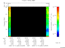T2005283_00_75KHZ_WBB thumbnail Spectrogram