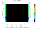 T2005283_01_75KHZ_WBB thumbnail Spectrogram