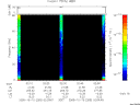 T2005283_02_75KHZ_WBB thumbnail Spectrogram