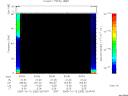 T2005283_03_75KHZ_WBB thumbnail Spectrogram