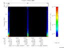 T2005283_04_75KHZ_WBB thumbnail Spectrogram