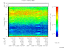 T2005283_10_75KHZ_WBB thumbnail Spectrogram