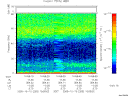 T2005283_15_75KHZ_WBB thumbnail Spectrogram