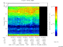 T2005283_20_75KHZ_WBB thumbnail Spectrogram