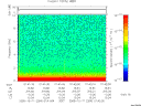 T2005284_01_10KHZ_WBB thumbnail Spectrogram