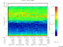 T2005284_04_75KHZ_WBB thumbnail Spectrogram