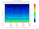 T2005284_12_75KHZ_WBB thumbnail Spectrogram