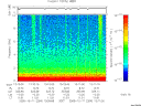 T2005284_13_10KHZ_WBB thumbnail Spectrogram