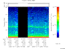 T2005284_14_75KHZ_WBB thumbnail Spectrogram