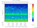 T2005284_15_75KHZ_WBB thumbnail Spectrogram
