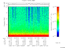T2005284_16_10KHZ_WBB thumbnail Spectrogram