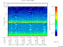 T2005284_16_75KHZ_WBB thumbnail Spectrogram