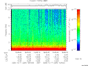 T2005284_18_10KHZ_WBB thumbnail Spectrogram