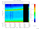 T2005284_18_75KHZ_WBB thumbnail Spectrogram