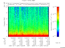 T2005284_19_10KHZ_WBB thumbnail Spectrogram
