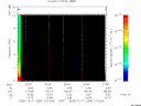T2005284_20_10KHZ_WBB thumbnail Spectrogram