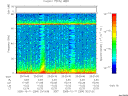 T2005284_20_75KHZ_WBB thumbnail Spectrogram