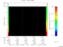 T2005284_21_10KHZ_WBB thumbnail Spectrogram