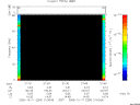 T2005284_21_75KHZ_WBB thumbnail Spectrogram