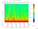 T2005284_22_10KHZ_WBB thumbnail Spectrogram