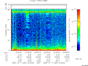 T2005284_22_75KHZ_WBB thumbnail Spectrogram