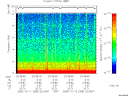T2005285_02_10KHZ_WBB thumbnail Spectrogram