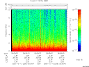 T2005285_06_10KHZ_WBB thumbnail Spectrogram