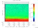 T2005285_11_10KHZ_WBB thumbnail Spectrogram