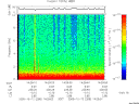 T2005285_14_10KHZ_WBB thumbnail Spectrogram