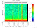 T2005285_17_10KHZ_WBB thumbnail Spectrogram