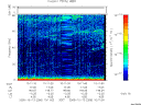 T2005286_10_75KHZ_WBB thumbnail Spectrogram