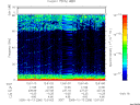T2005286_12_75KHZ_WBB thumbnail Spectrogram