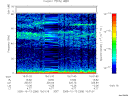 T2005286_15_75KHZ_WBB thumbnail Spectrogram