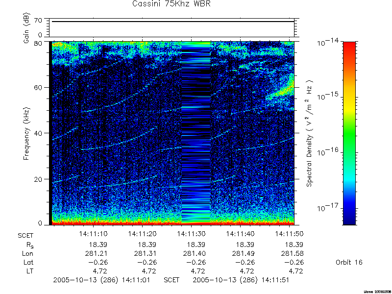 RPWS Spectrogram