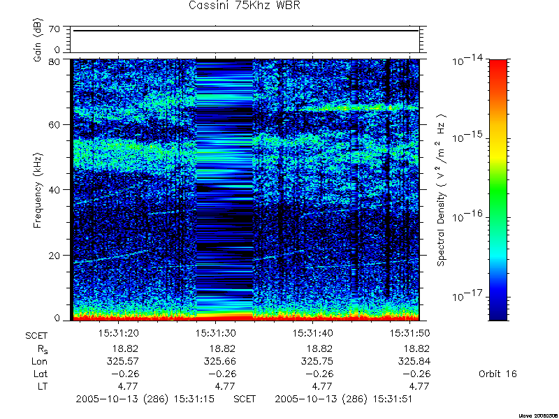 RPWS Spectrogram