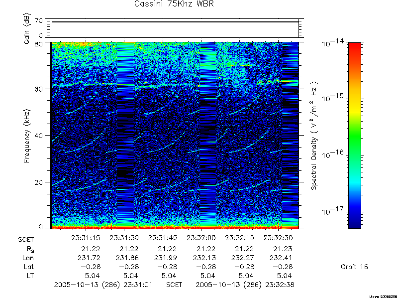 RPWS Spectrogram