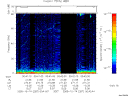 T2005287_00_75KHZ_WBB thumbnail Spectrogram