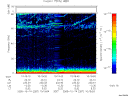 T2005287_10_75KHZ_WBB thumbnail Spectrogram