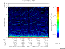T2005287_12_75KHZ_WBB thumbnail Spectrogram