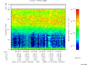T2005287_19_75KHZ_WBB thumbnail Spectrogram