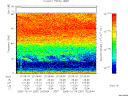 T2005287_20_75KHZ_WBB thumbnail Spectrogram