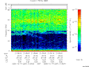 T2005287_21_75KHZ_WBB thumbnail Spectrogram